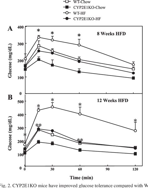 Figure From Some Cannabinoid Receptor Ligands And Their Distomers Are