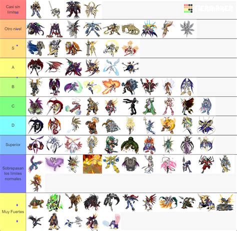 Ultimate Digimon Tier List Community Rankings Tiermaker