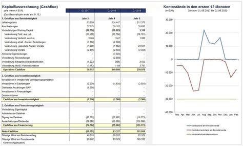 Finanzplan Businessplan Vorlage Excel