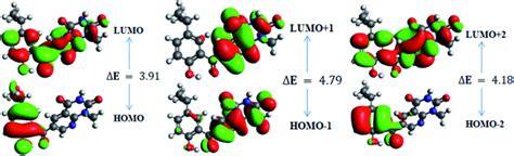 Frontier Molecular Orbitals Of 6d Download Scientific Diagram