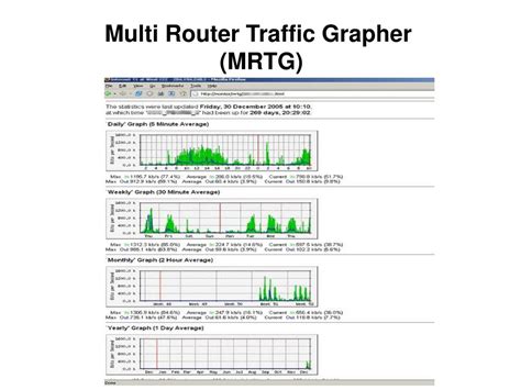 Ppt Multi Router Traffic Grapher Mrtg Powerpoint Presentation Free