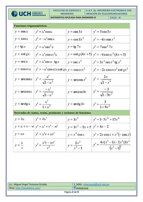 Tabla De Derivads E Integrales Pdf