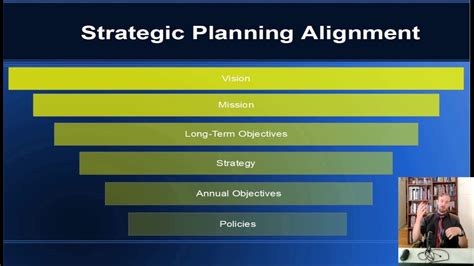 Strategic Planning And Goal Alignment Key Terms YouTube