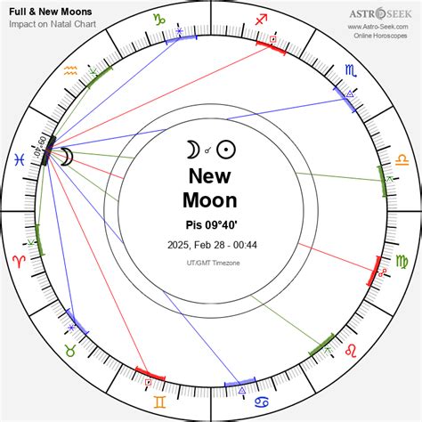 Moon Cycle In February 2025 Dates Astrology Mason P Neese