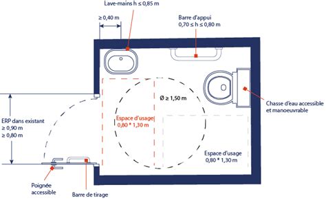Normes WC PMR Tout ce que vous devez savoir POINTS CLÉS