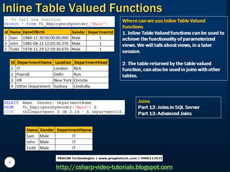 Sql Server Net And C Video Tutorial Part Inline Table Valued