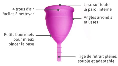 Comment utiliser la coupe menstruelle Lunacopine Bivea Médical