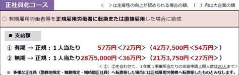 令和4年度雇用関係助成金を活用した雇用改善について 東京のレンタルオフィス、サービスオフィスはオリックス運営のクロスオフィス