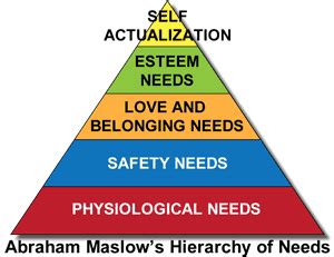 Maslow Self Actualization Quotes. QuotesGram