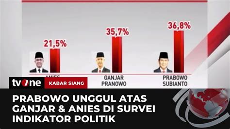 Survei Indikator Pilpres Prabowo Ungguli Anies Dan Ganjar Kabar