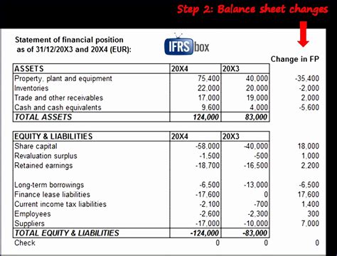 Ifrs Financial Statements Template Excel