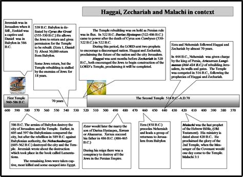 Daily Truthbase Zephaniah And Haggai Punishments And Priorities