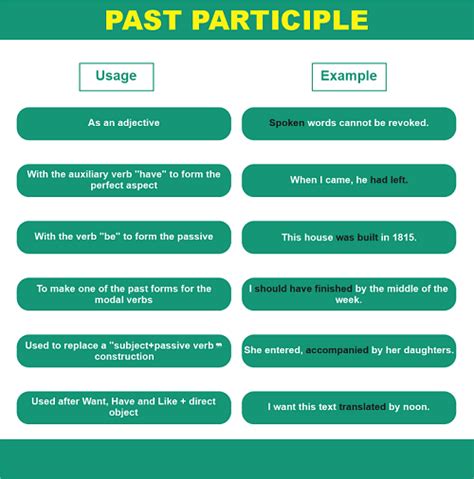 Past Participle - Javatpoint