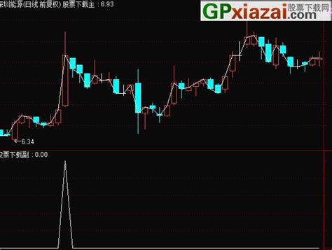 通达信横盘放量突破选股指标公式（源码 预警选股副图贴图） 股票下载网