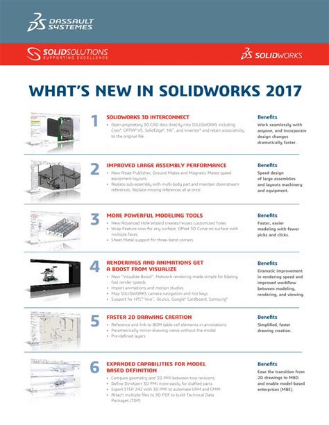 Pdf Whats New In Solidworks Solidworks Whats New In