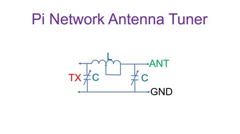 Basic Types Of Antenna Tuners Johnsons Techworld