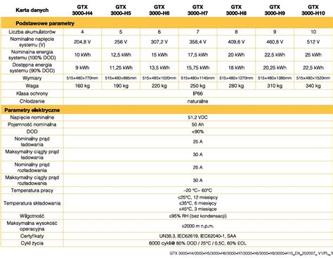 SOFAR GTX3000HV 2 56kWh moduł baterii magazynującej 7sun pl