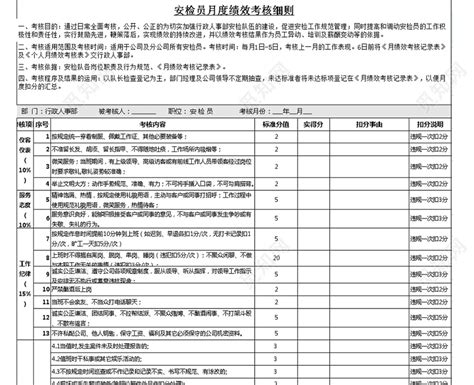 安检员月度绩效考核表excel模板下载 觅知网