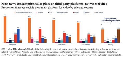 Is the news industry ready for another pivot to video? | Nieman Journalism Lab