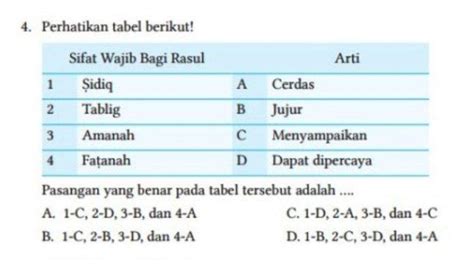 Kunci Jawaban Pilihan Ganda PAI Kelas 10 Halaman 197 198 199 200 Bab