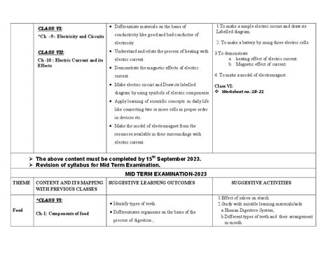 Edudel Syllabus Class Science Pdf Aglasem