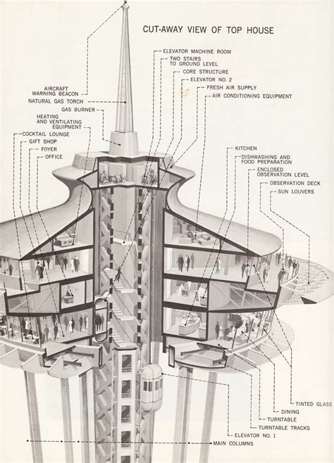 Space Needle Data Photos And Plans Wikiarquitectura