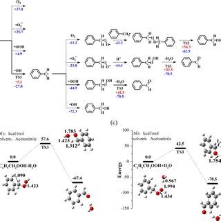 The optimized structures of Ti3O6 cluster (a) and the spin density... | Download Scientific Diagram