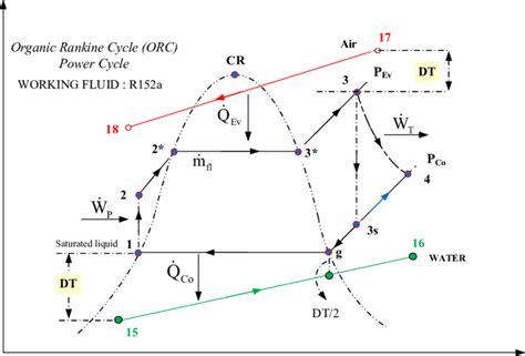 Temperature Entropy Diagram Of The Orc Download Scientific Diagram