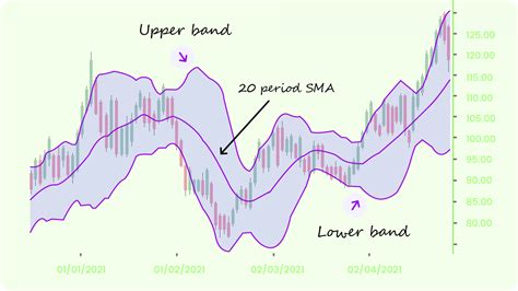 Bollinger Bands Streak Tech