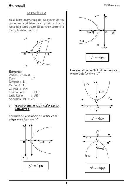 Formulario de secciones cónicas Parábola elipse hipérbola