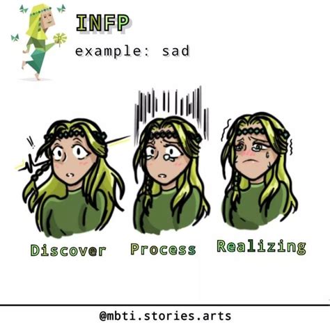 INFP ENFP INFJ ENFJ Infp Personality Infp Enfp Personality