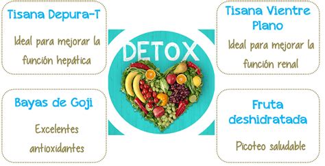 Semana Detox Bio C Bon • Un Buen Día En Madrid