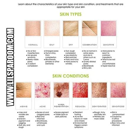 Types Of Skin Conditions