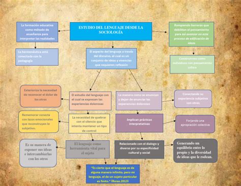 Mapa Conceptual Pdf Pensamiento Hermenéutica