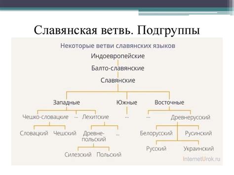 Страны, говорящие на славянских языках - презентация онлайн