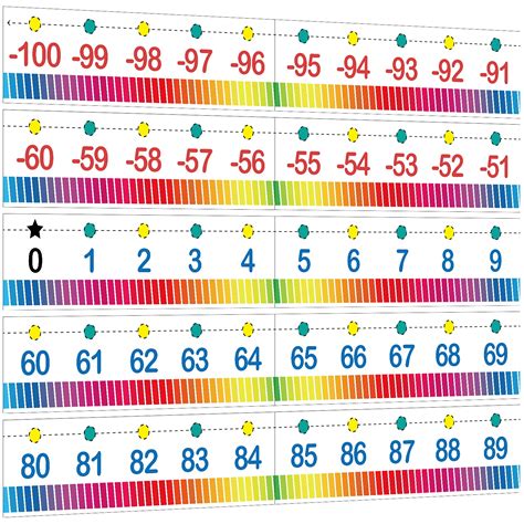 Buy Color Rainbow Number Line Bulletin Board Border 100 To 100