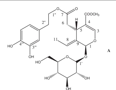 elenolic acid | Semantic Scholar