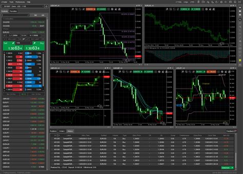 Ctrader Platform