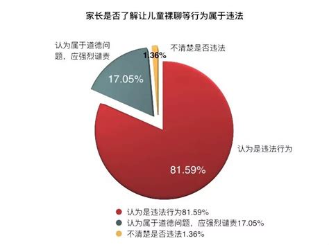 “女童保护”2018年性侵儿童案例统计及儿童防性侵教育调查报告 发布凤凰网