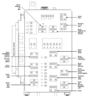 2015 Dodge Challenger Fuse Box Diagram