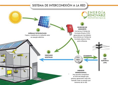 Celdas Solares Fotovoltaico Hidrotecnologias Sustentables