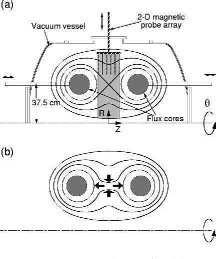 Figure From Measurement Of The Transverse Spitzer Resistivity During