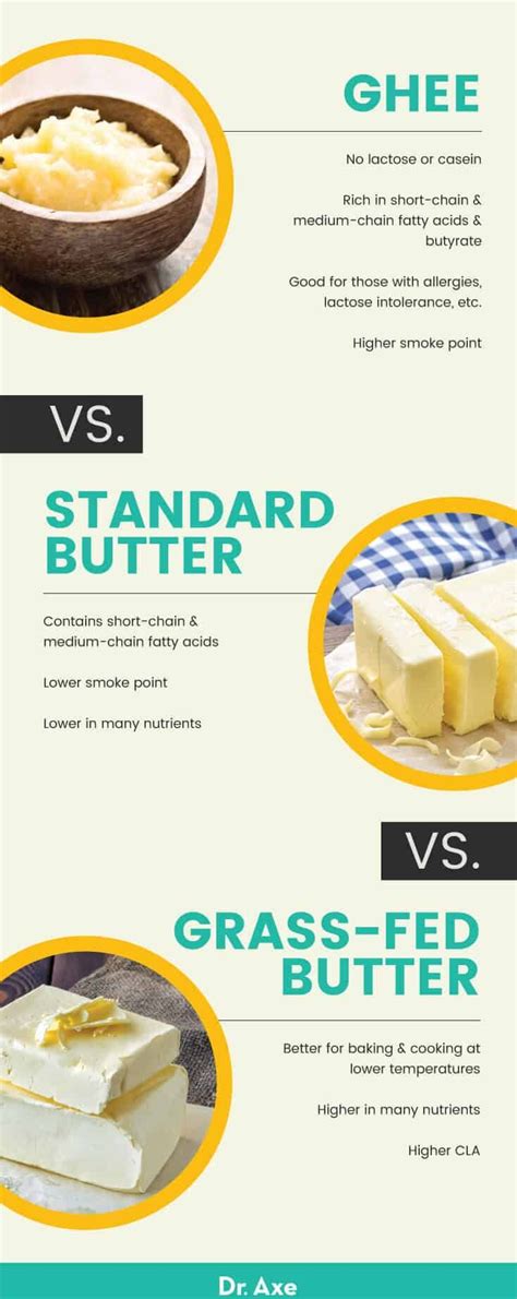 Grass Fed Butter Nutrition Facts Health Benefits And Uses Dr Axe