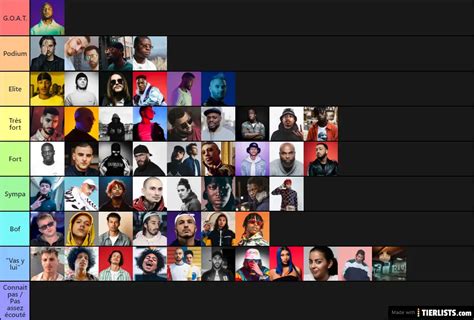 Rap Fr Tier List TierLists