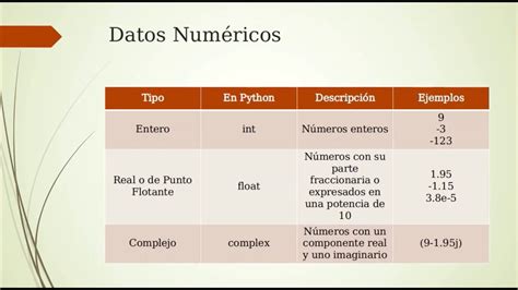 Fundamentos Programaci N Python Tipos De Datos Youtube