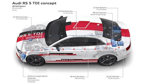 Audi Introducing Volt Electrical System To Boost Power And