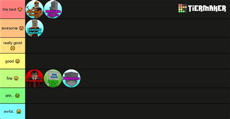 Bloxburg Gamepasses Tier List Community Rankings Tiermaker