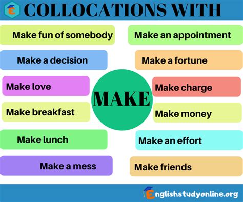 Powerful Collocations With Make In English English Study Online