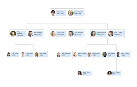 Arvore Genealogica Em Espanhol Sexiz Pix