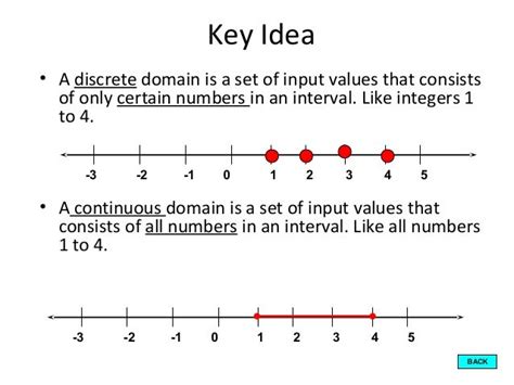 8 Graphs Discrete And Continuous Domains